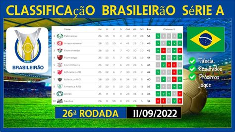 próximos jogos do brasileiro série a 2022